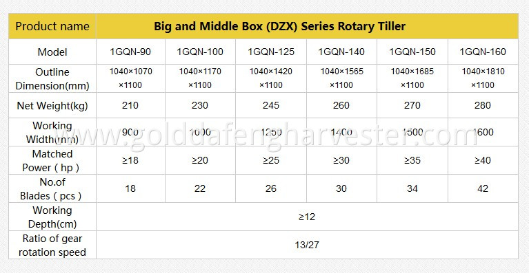 big and middle box series rotary tiller parameters